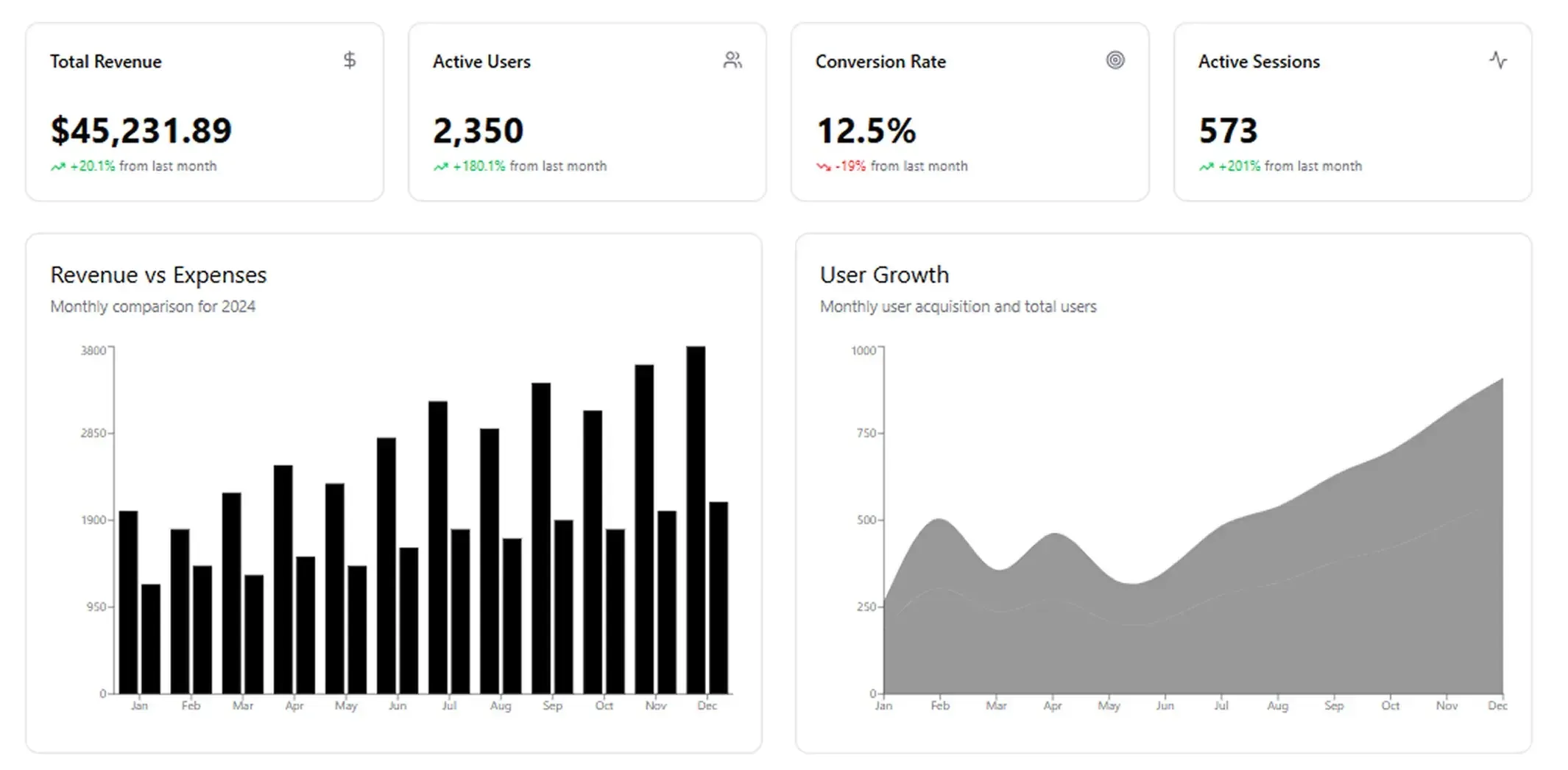 Ad Performance